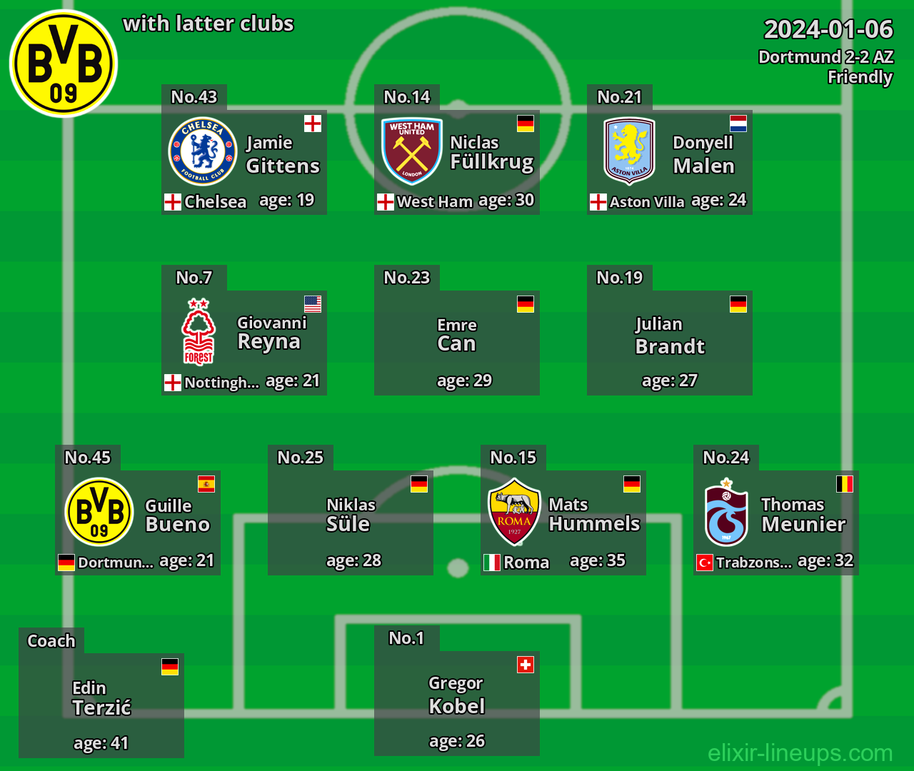 Dortmund with latter clubs 2024-01-06