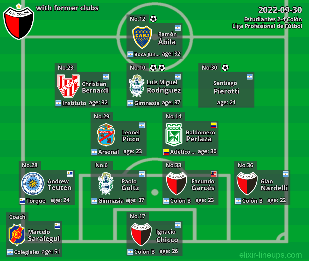 Colón with former clubs 2022-09-30