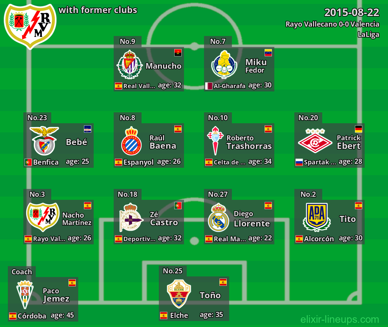 Rayo Vallecano with former clubs 2015-08-22