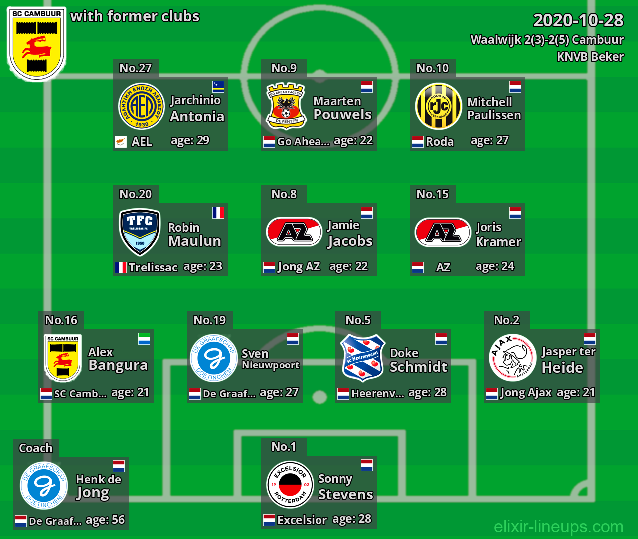 Cambuur with latter clubs 2020-10-28