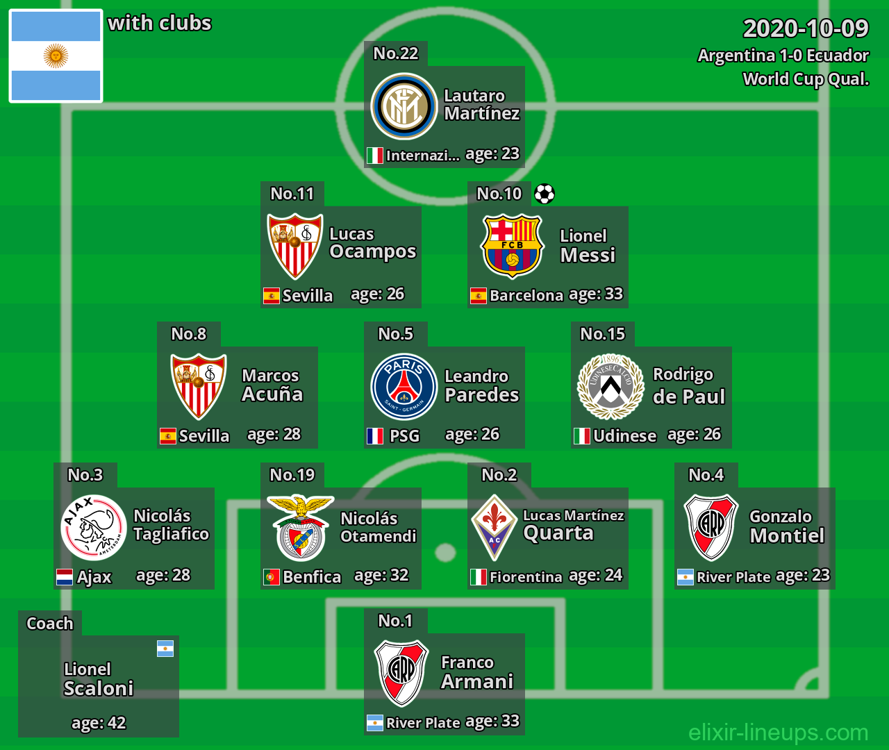 Argentina 2020-10-09