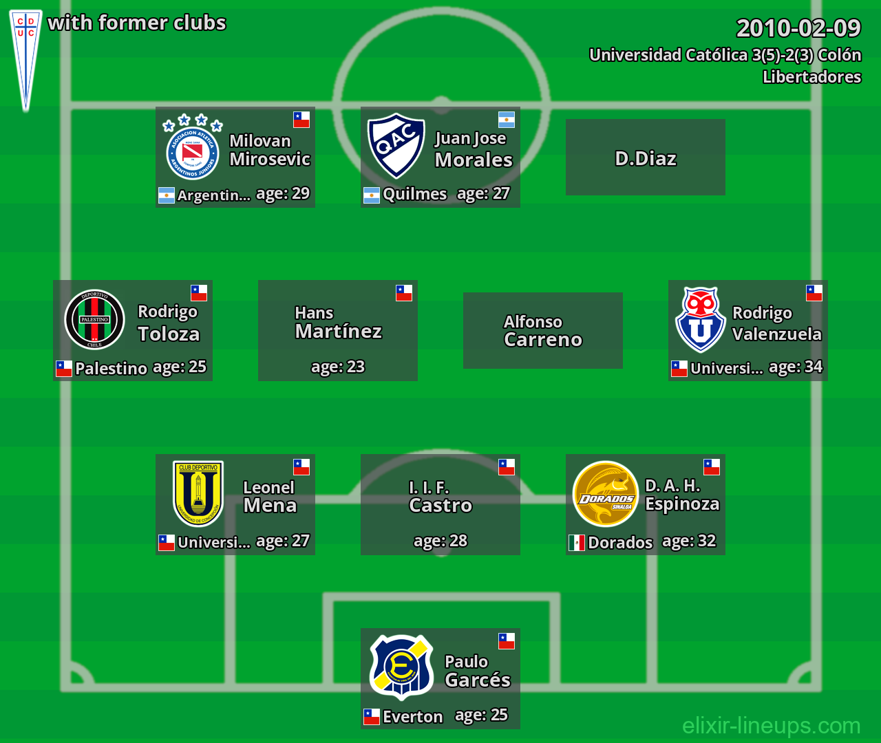 Universidad Católica with latter clubs 2010-02-09