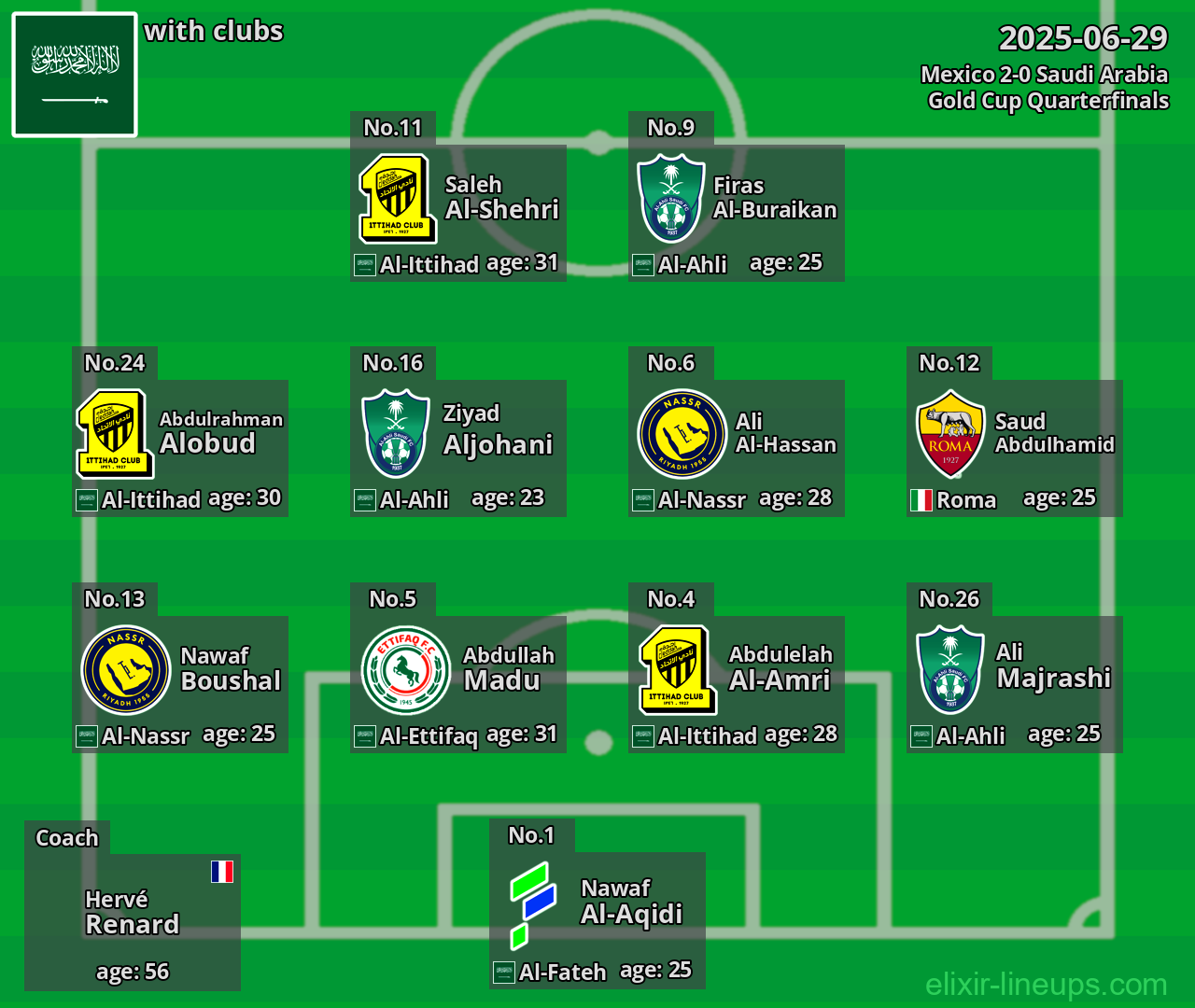 Saudi Arabia 2025-06-29