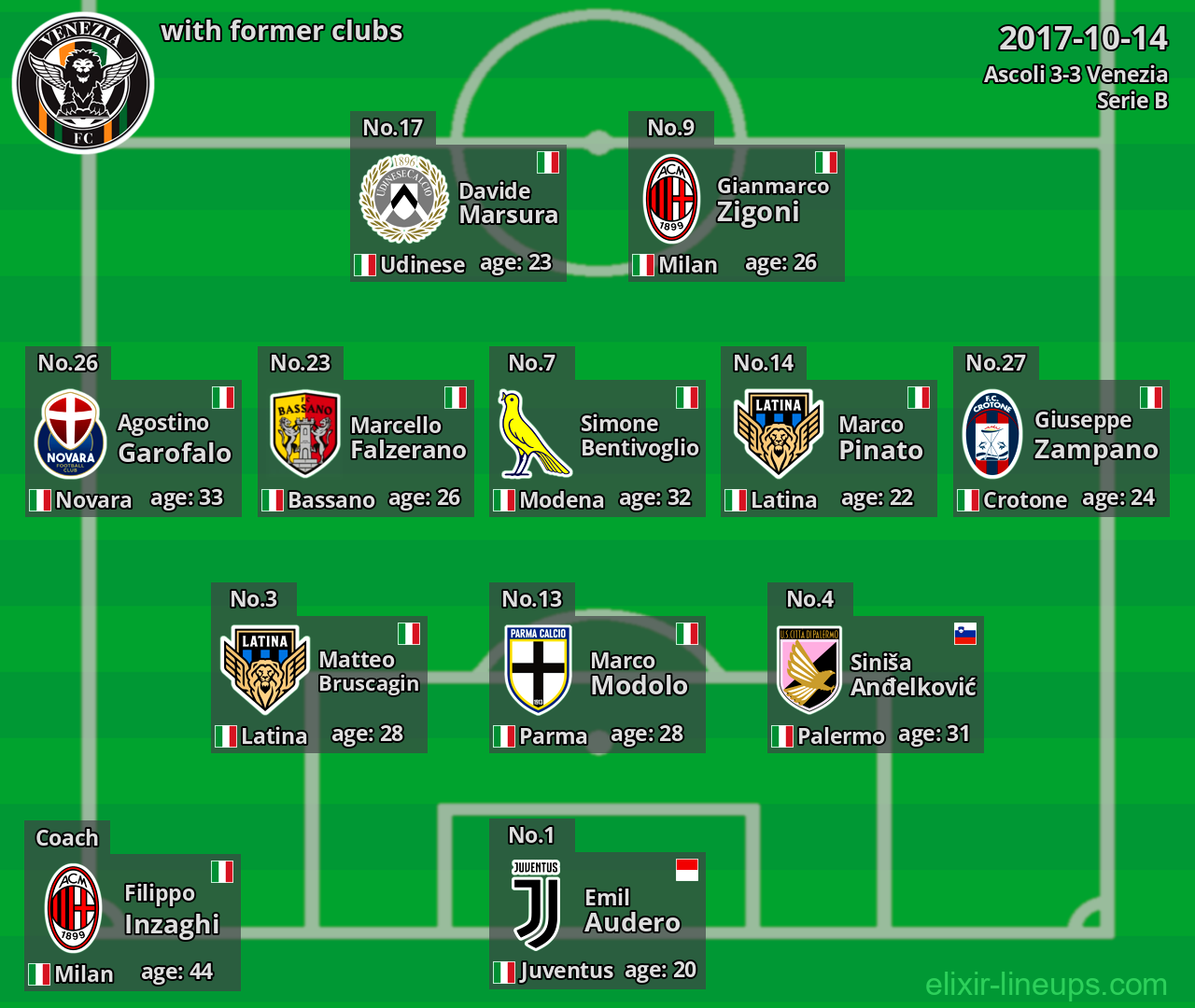 Venezia with latter clubs 2017-10-14