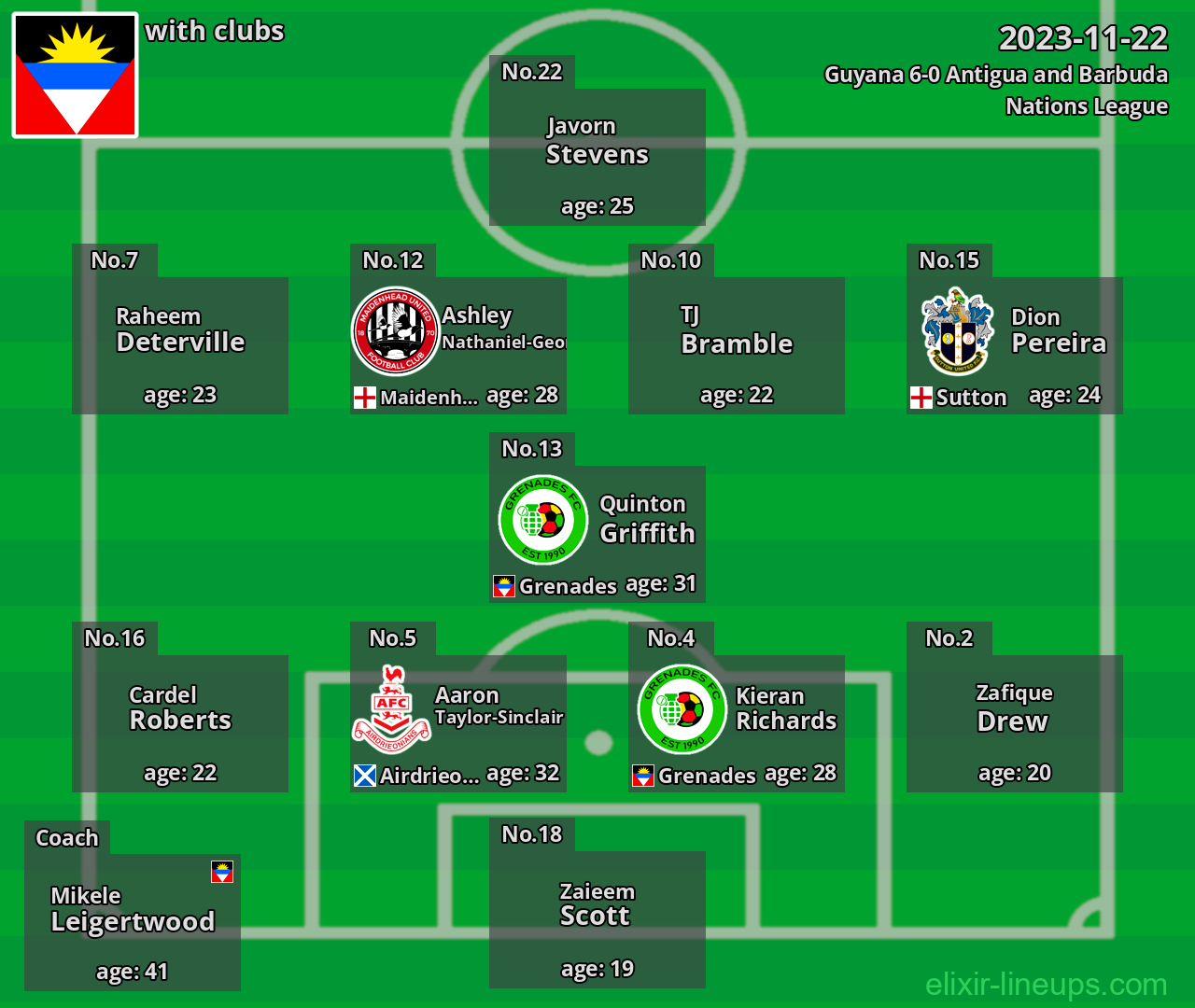 Antigua and Barbuda 2023-11-22