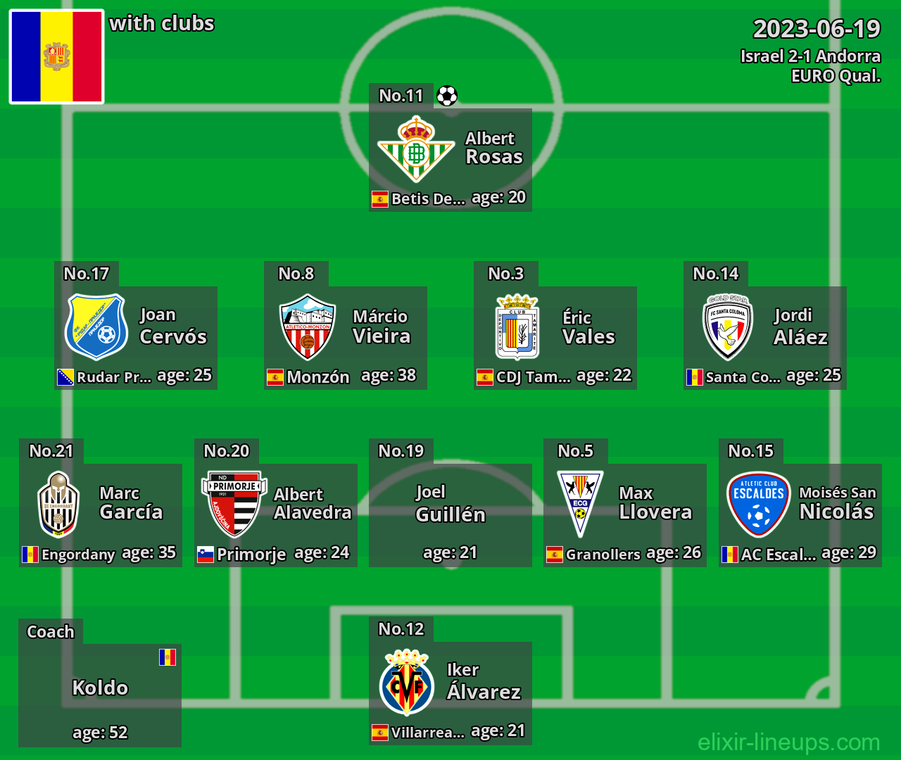 Andorra 2023-06-19