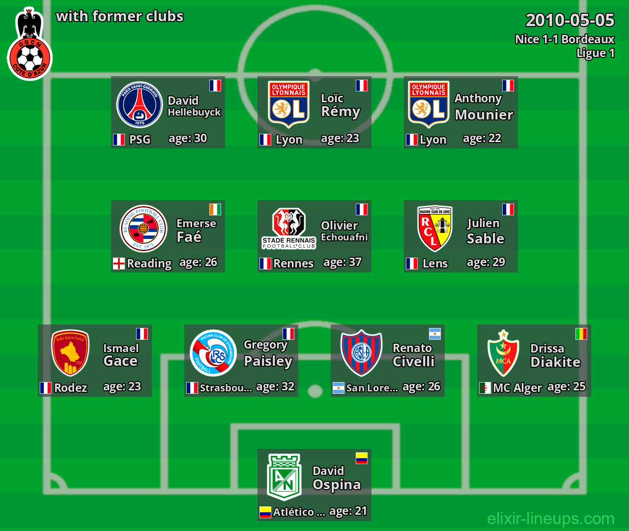 Nice with former clubs 2010-05-05