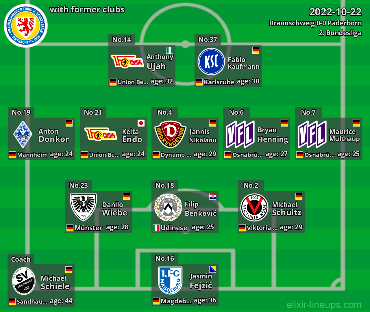 Braunschweig with former clubs 2022-10-22