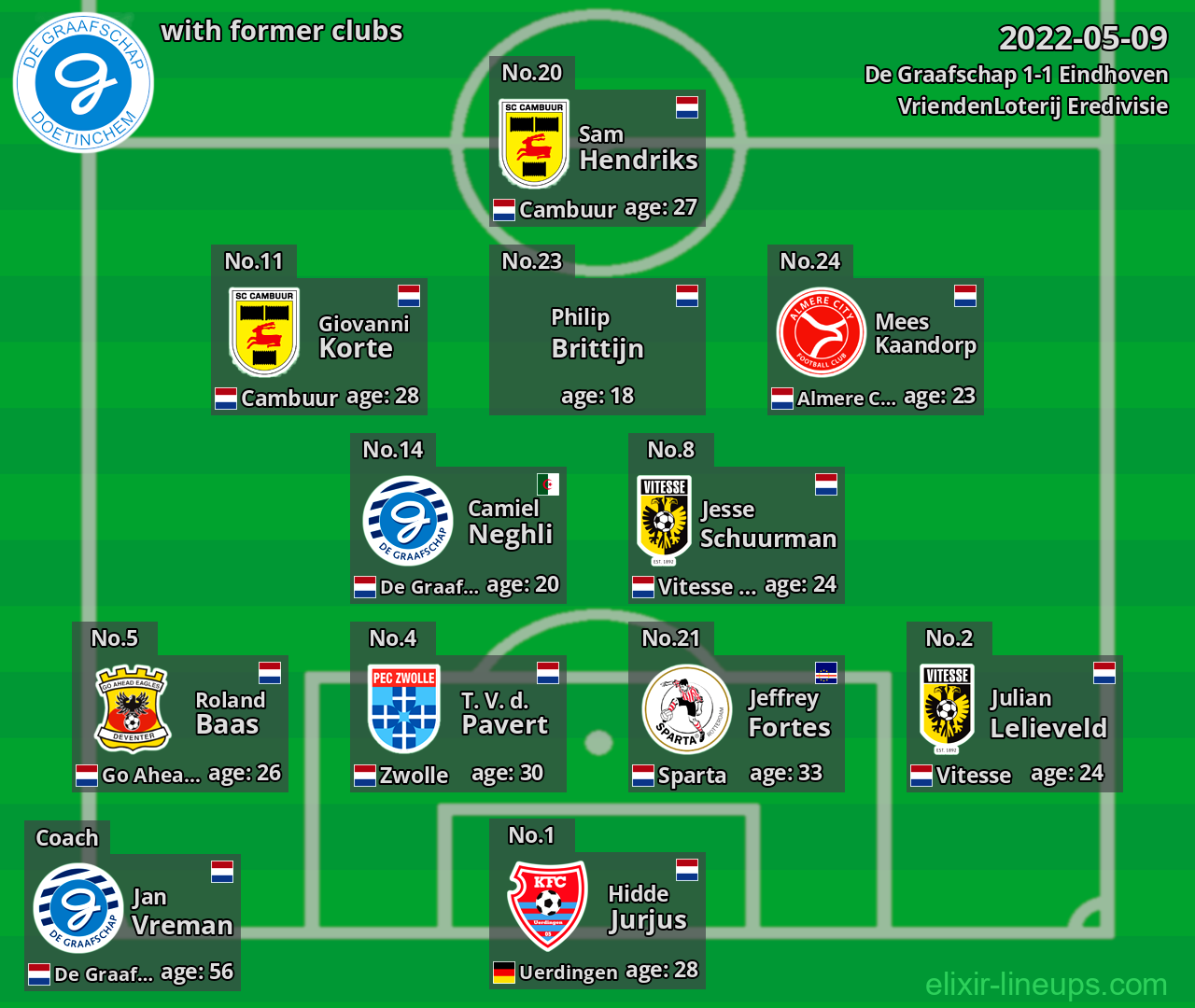 De Graafschap with former clubs 2022-05-09