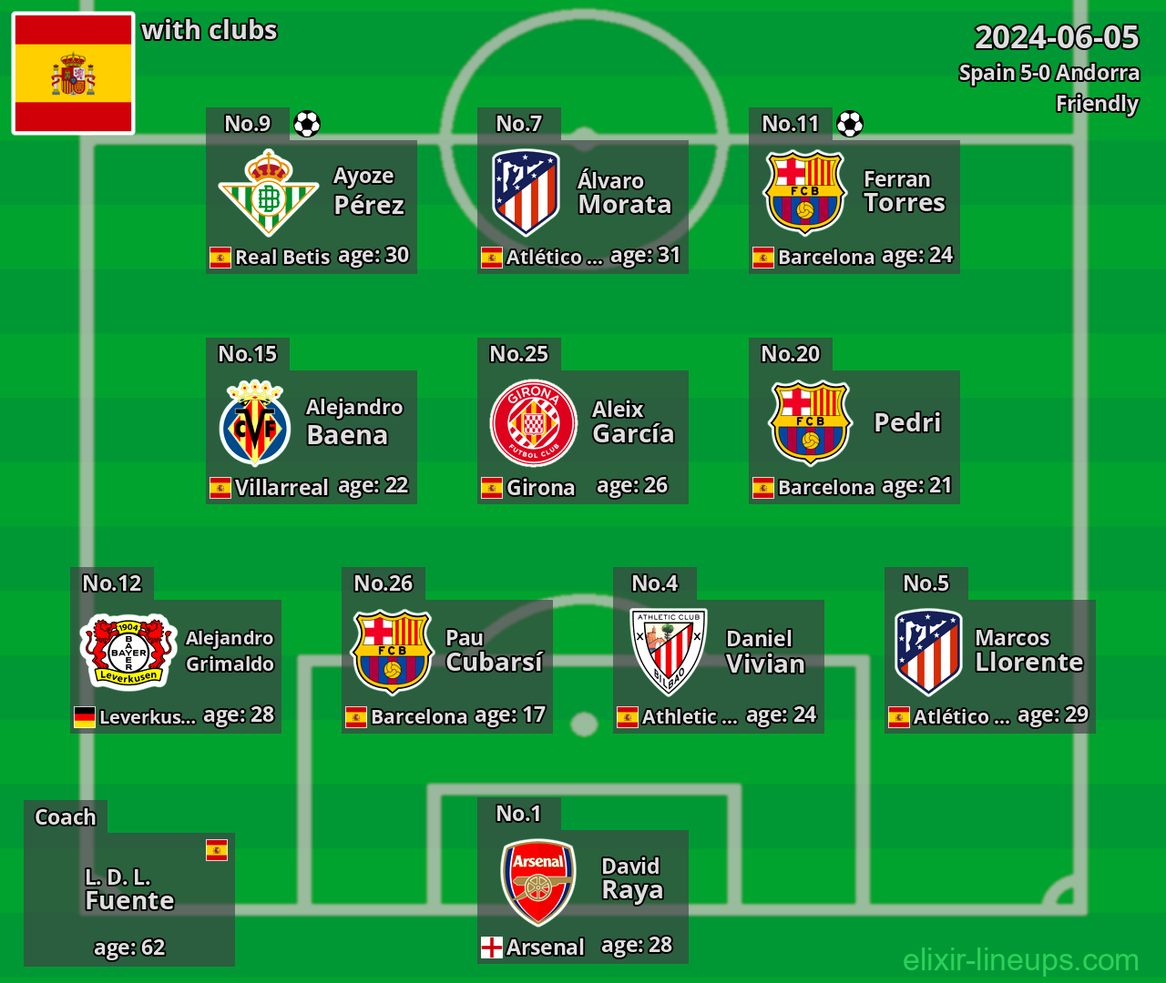 Spain 2024-06-05