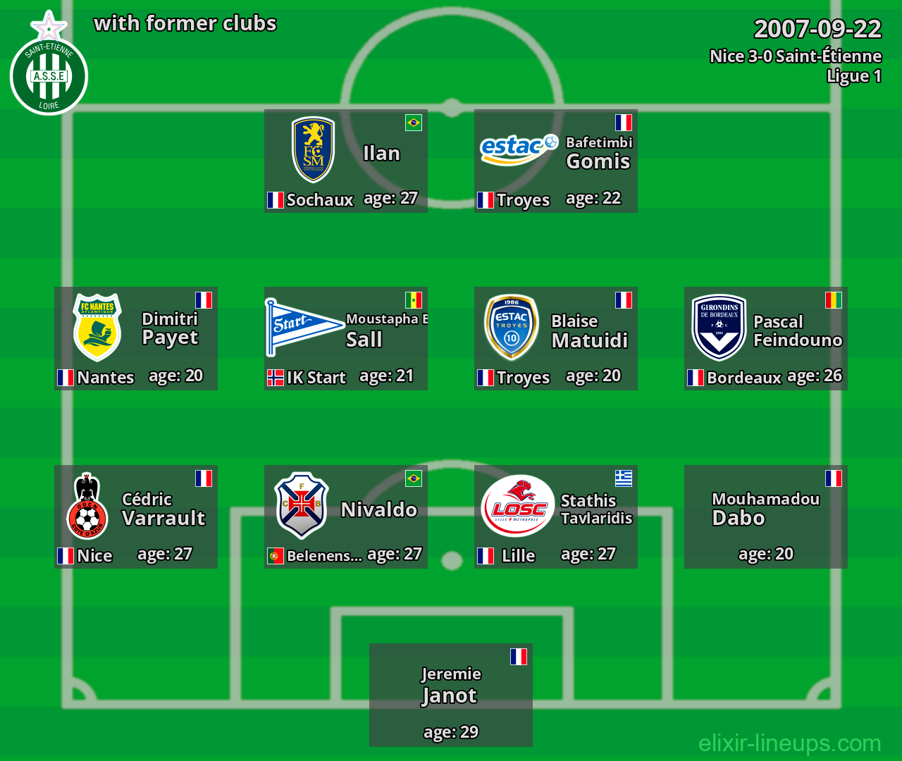 Saint-Étienne with former clubs 2007-09-22