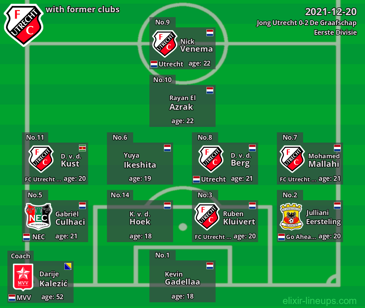 Jong Utrecht with latter clubs 2021-12-20