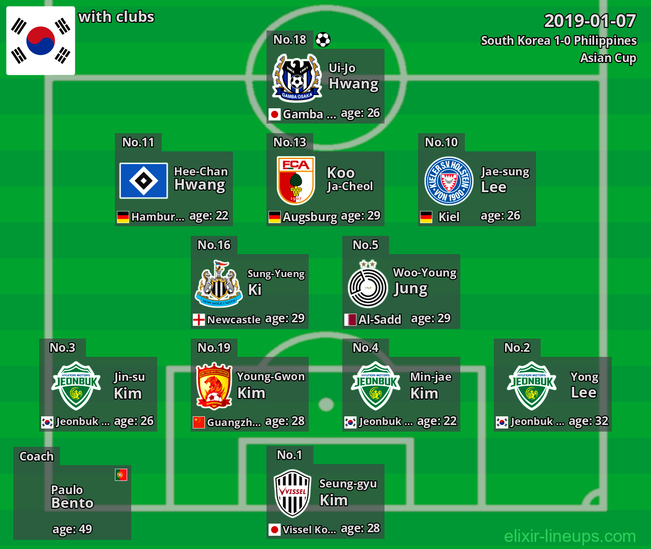 South Korea 2019-01-07