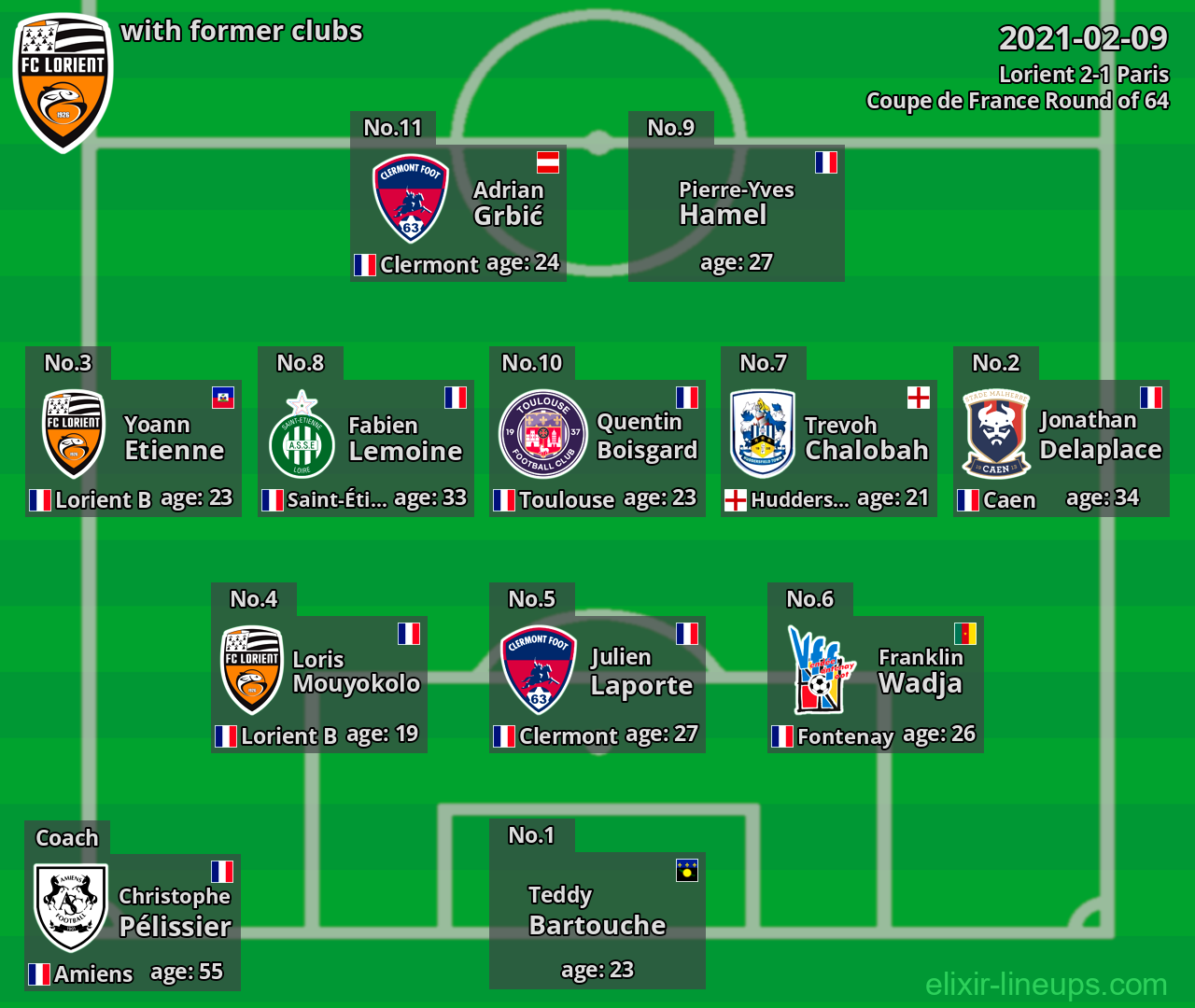 Lorient with latter clubs 2021-02-09