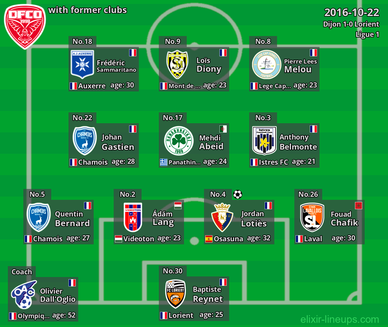 Dijon with former clubs 2016-10-22