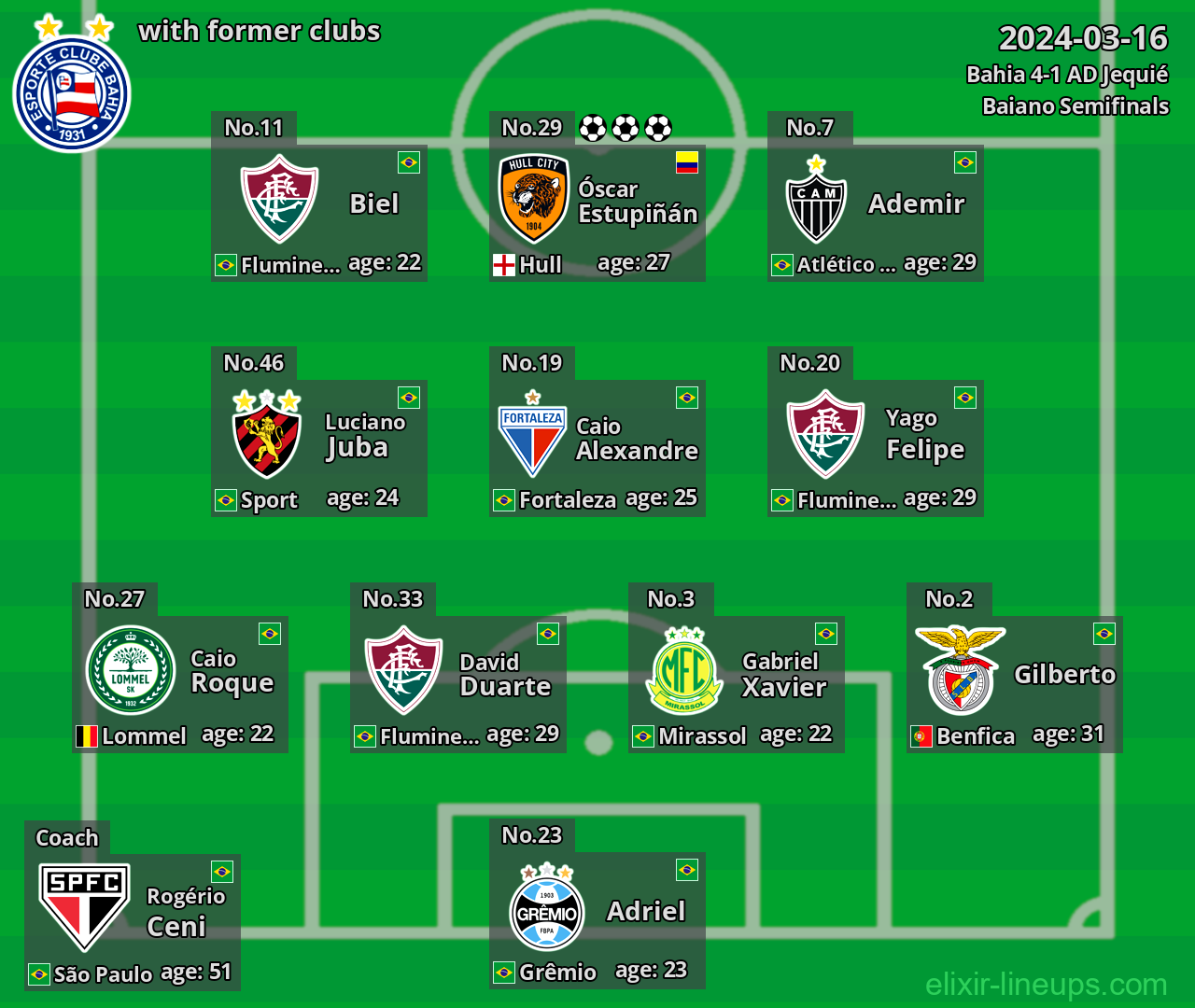 Bahia with latter clubs 2024-03-16