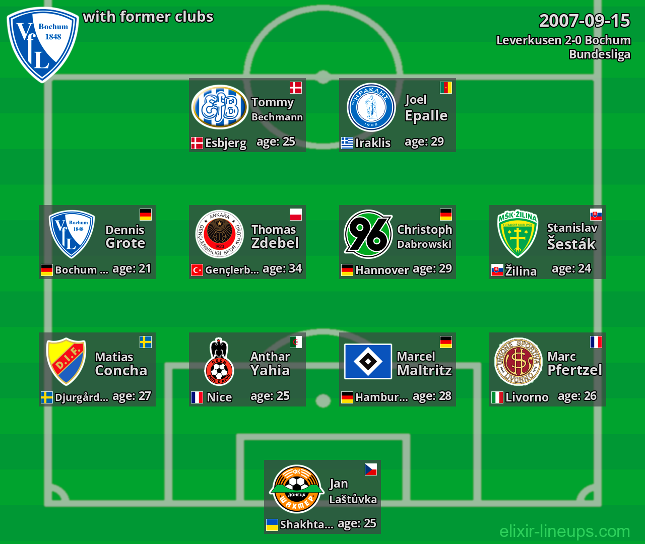 Bochum with latter clubs 2007-09-15