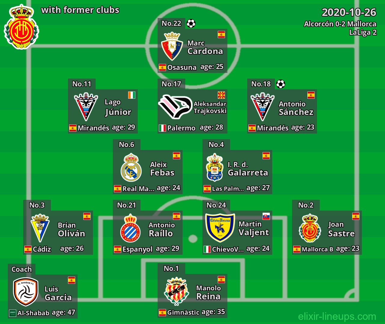 Mallorca with former clubs 2020-10-26