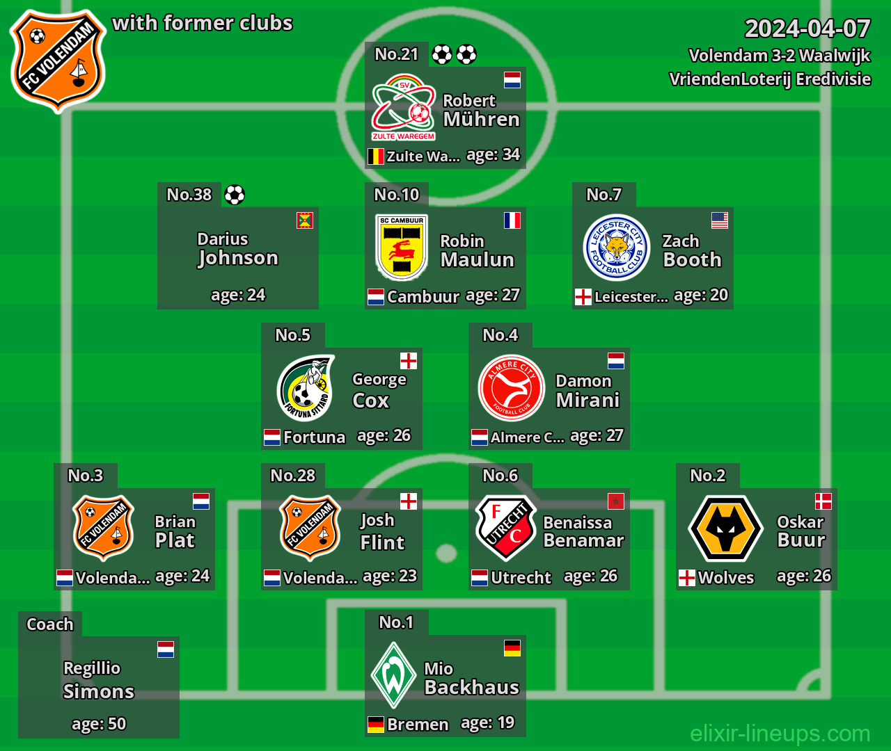 Volendam with latter clubs 2024-04-07