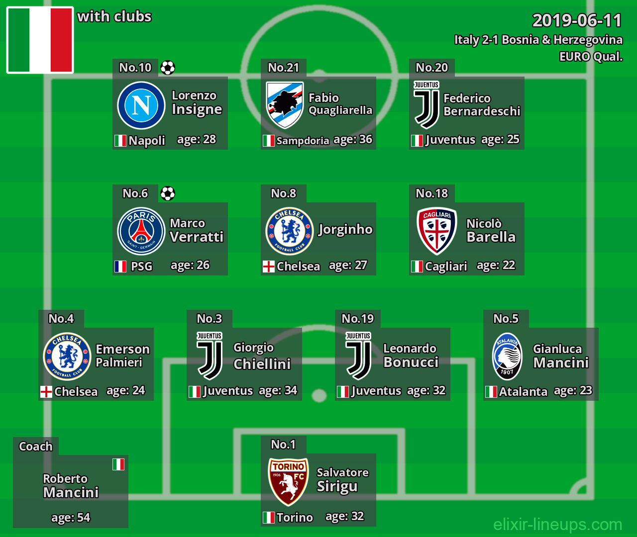 Italy 2019-06-11