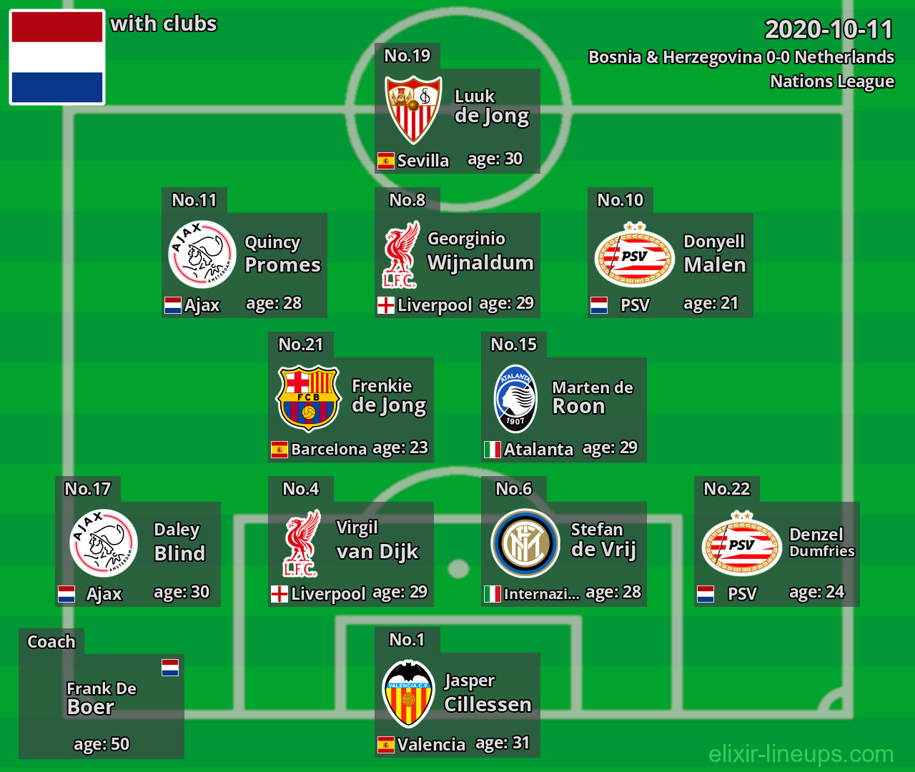 Netherlands 2020-10-11