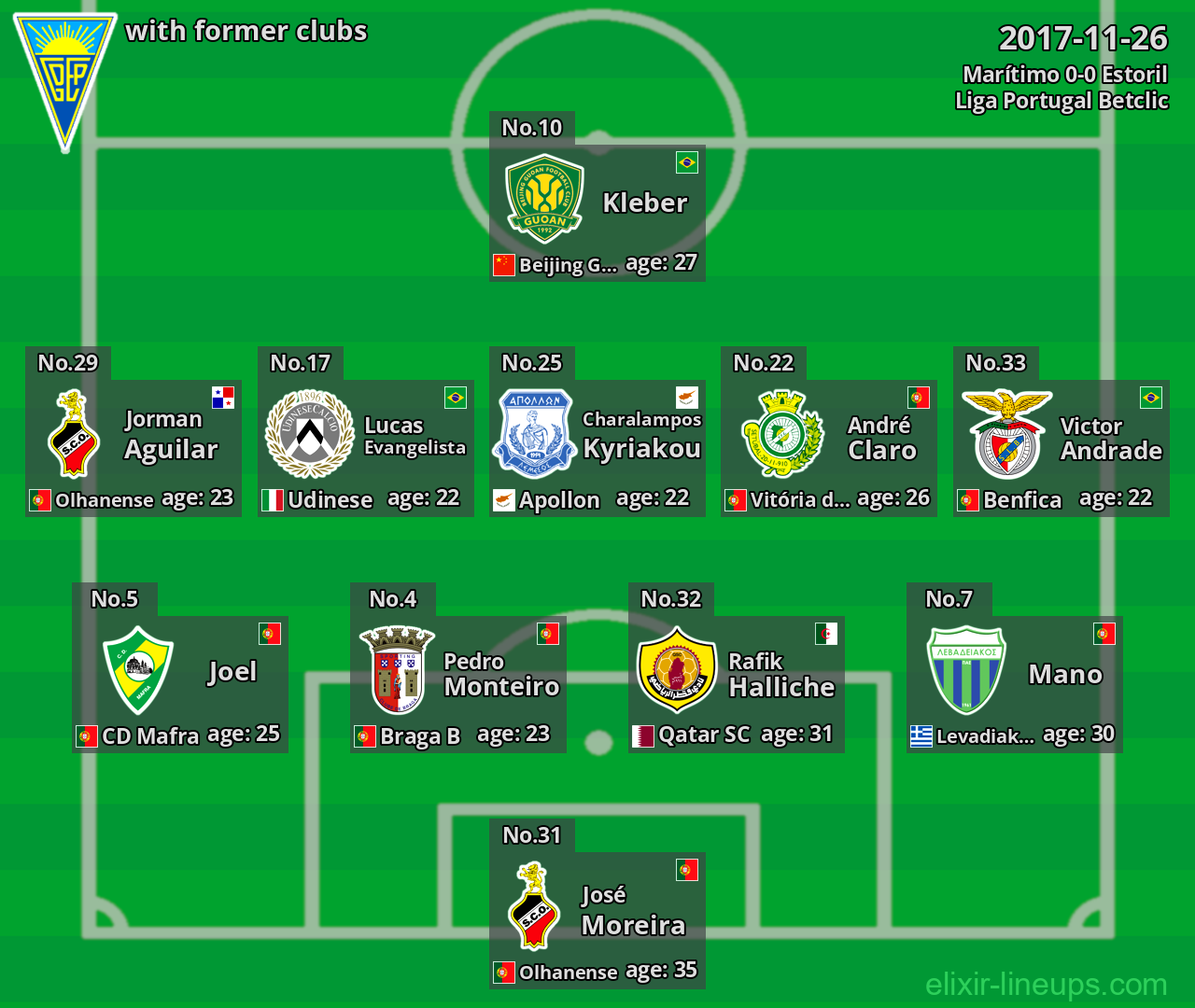 Estoril with latter clubs 2017-11-26