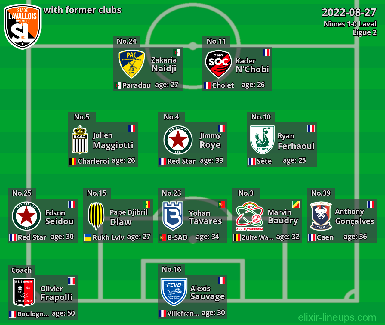 Laval with latter clubs 2022-08-27