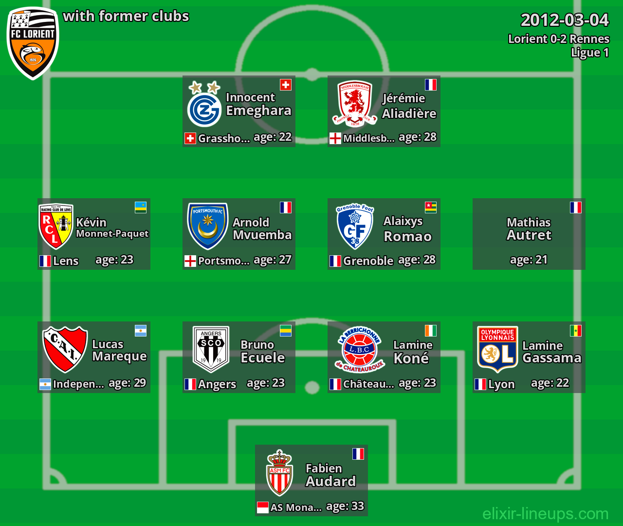 Lorient with former clubs 2012-03-04