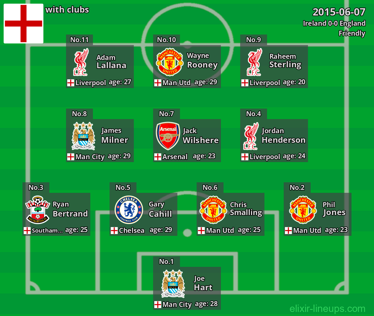England 2015-06-07