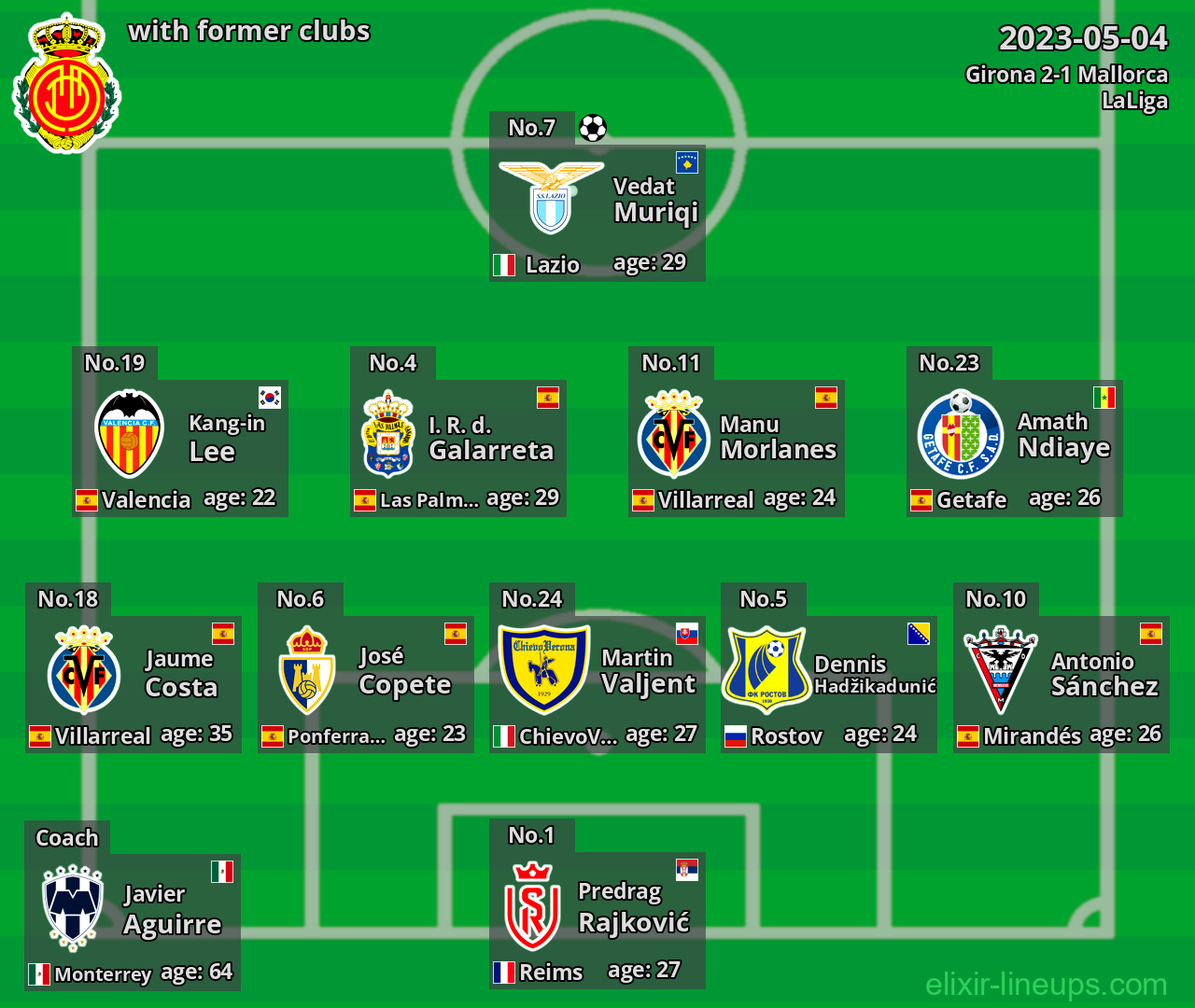 Mallorca with former clubs 2023-05-04