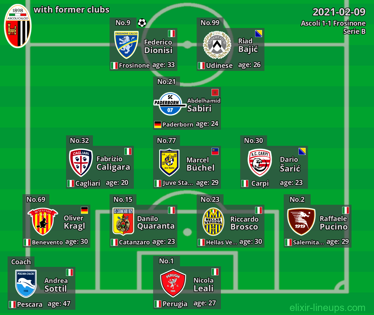 Ascoli with former clubs 2021-02-09