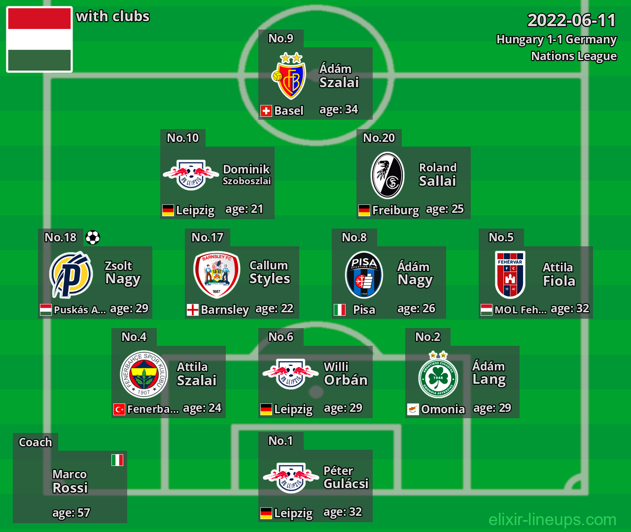 Hungary 2022-06-11