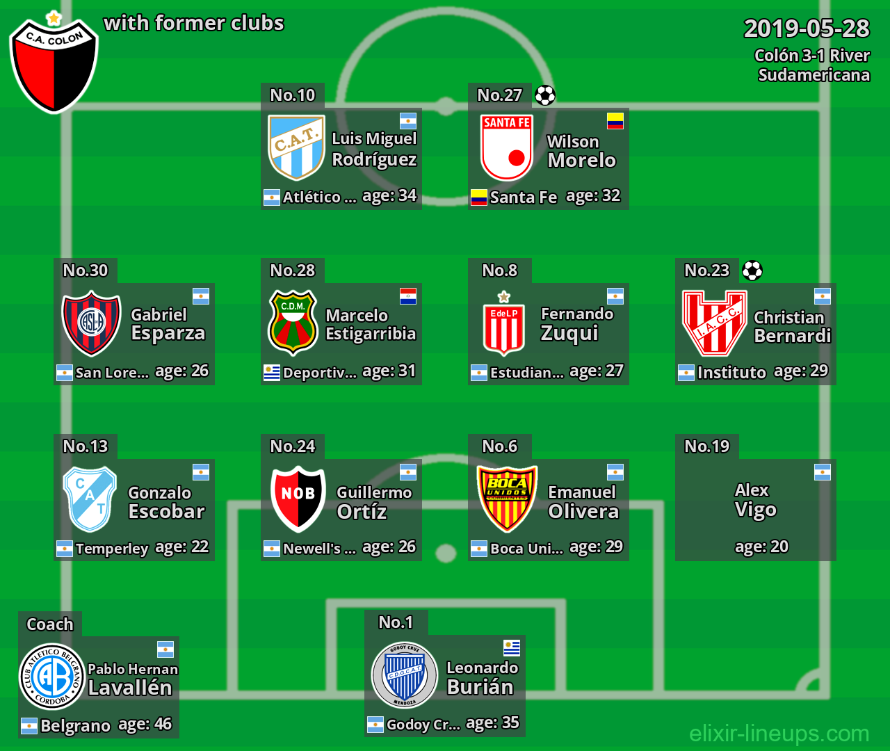 Colón with latter clubs 2019-05-28