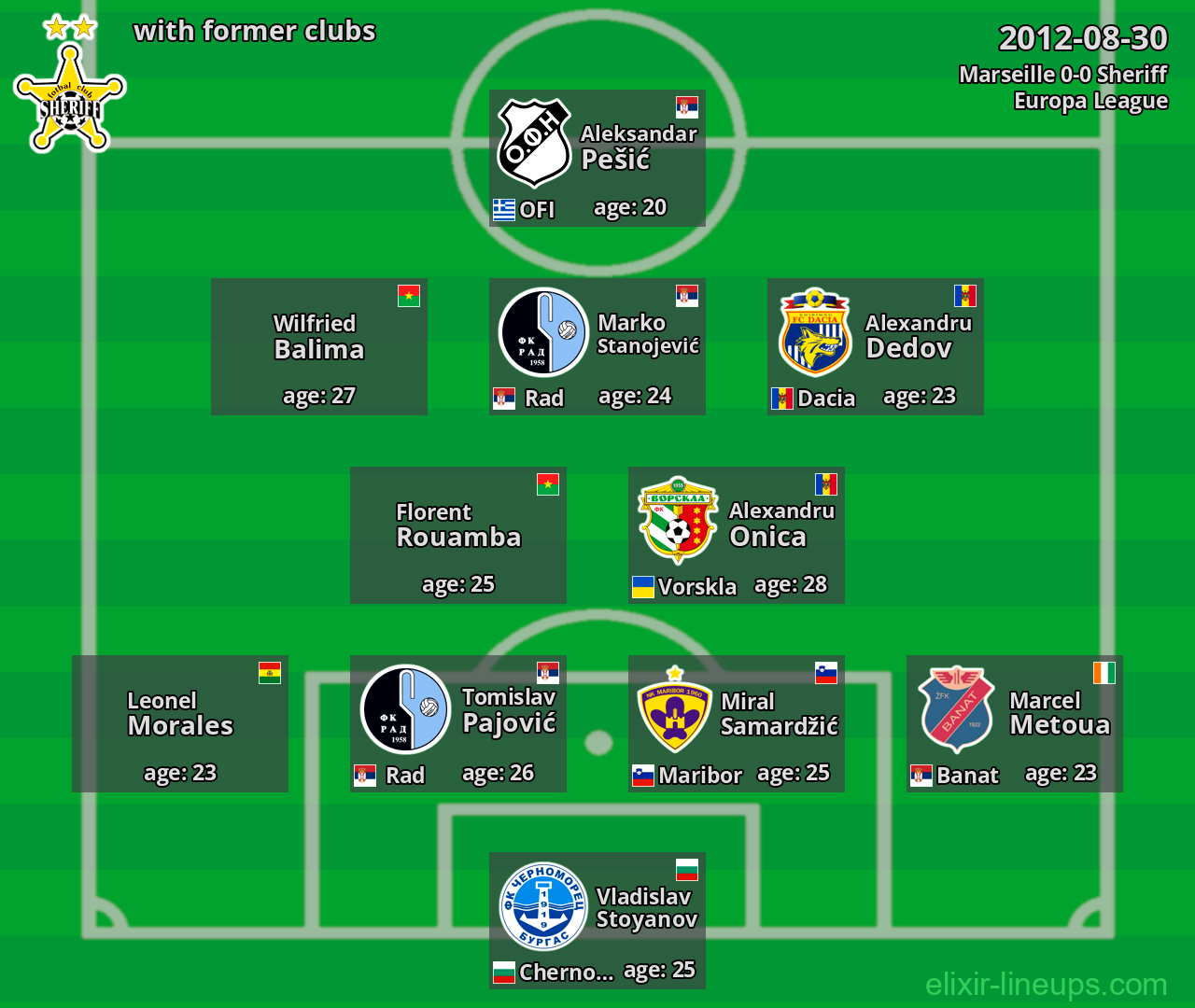 Sheriff with former clubs 2012-08-30