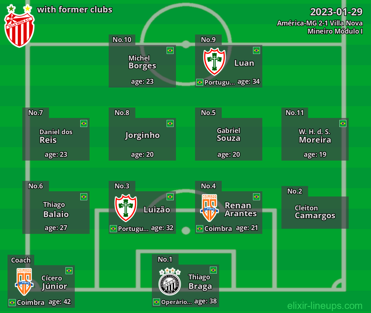 Villa Nova with latter clubs 2023-01-29