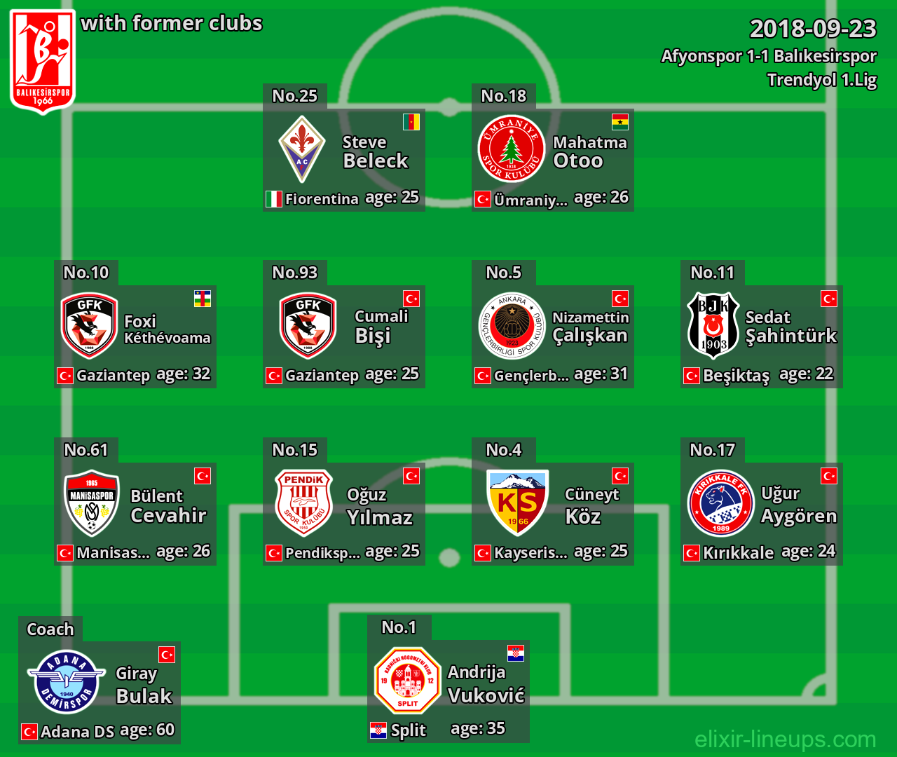 Balıkesirspor with former clubs 2018-09-23