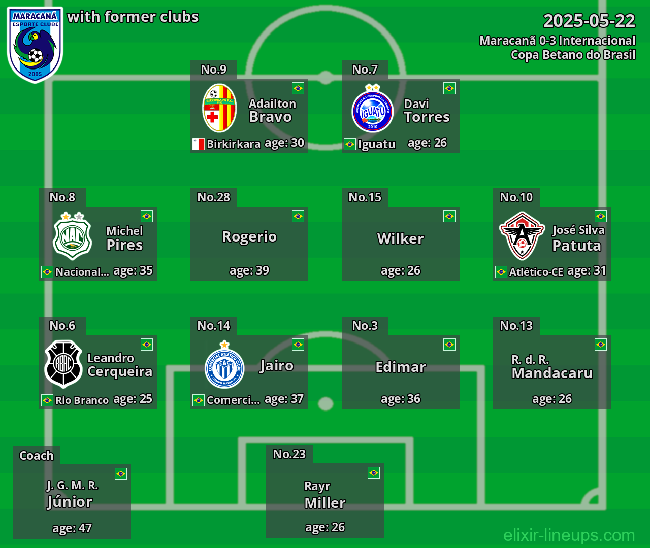 Maracanã with former clubs 2025-05-22