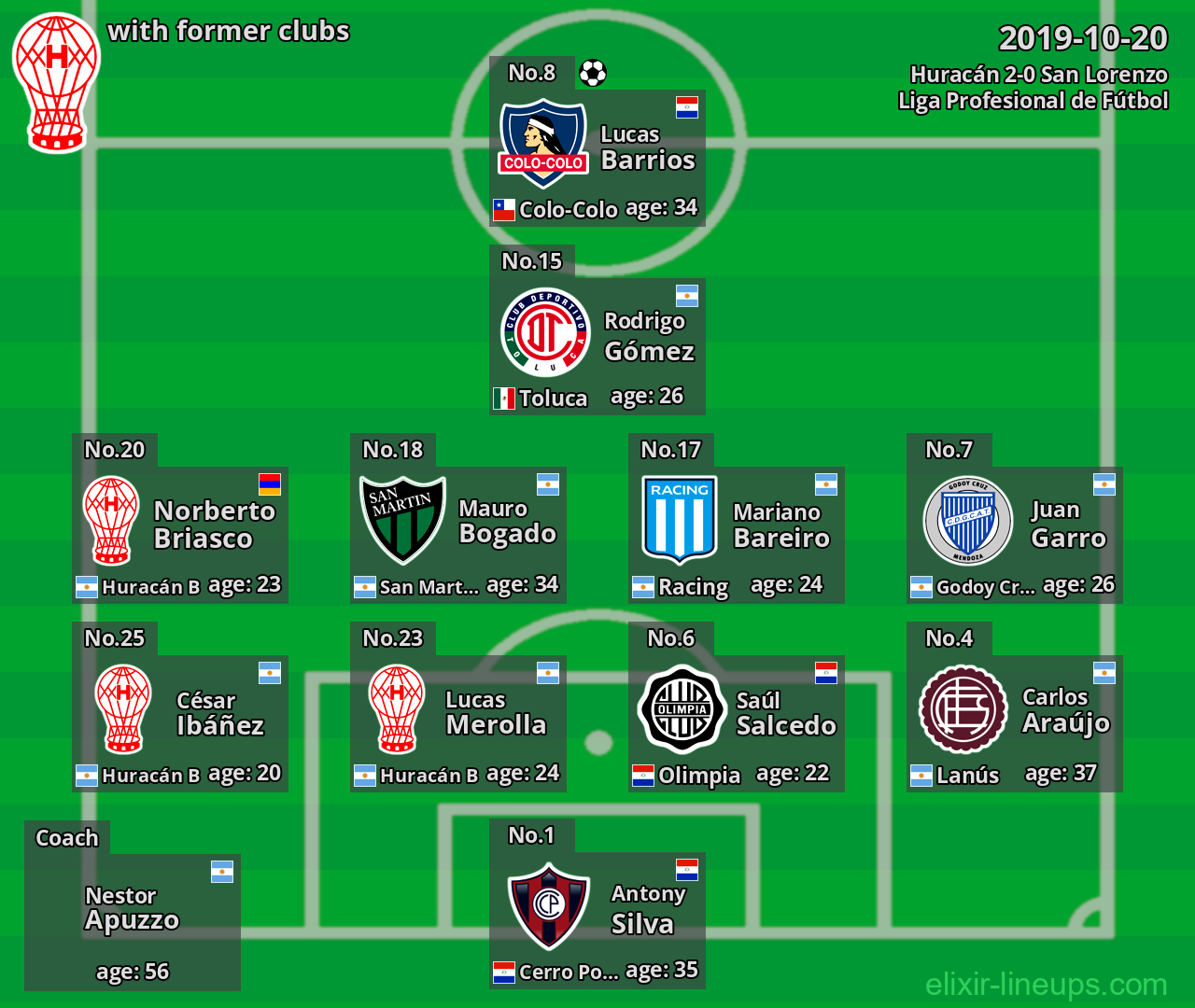 Huracán with latter clubs 2019-10-20