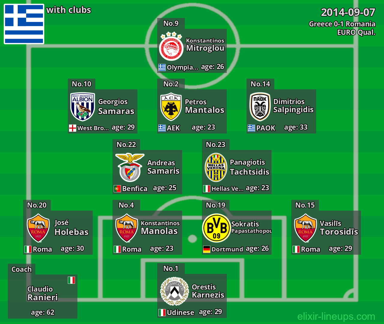 Greece 2014-09-07