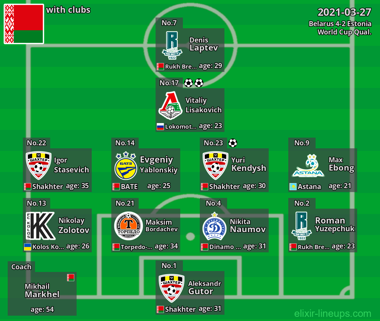 Belarus 2021-03-27