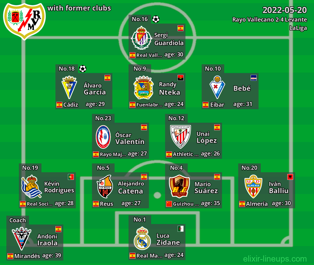 Rayo Vallecano with latter clubs 2022-05-20