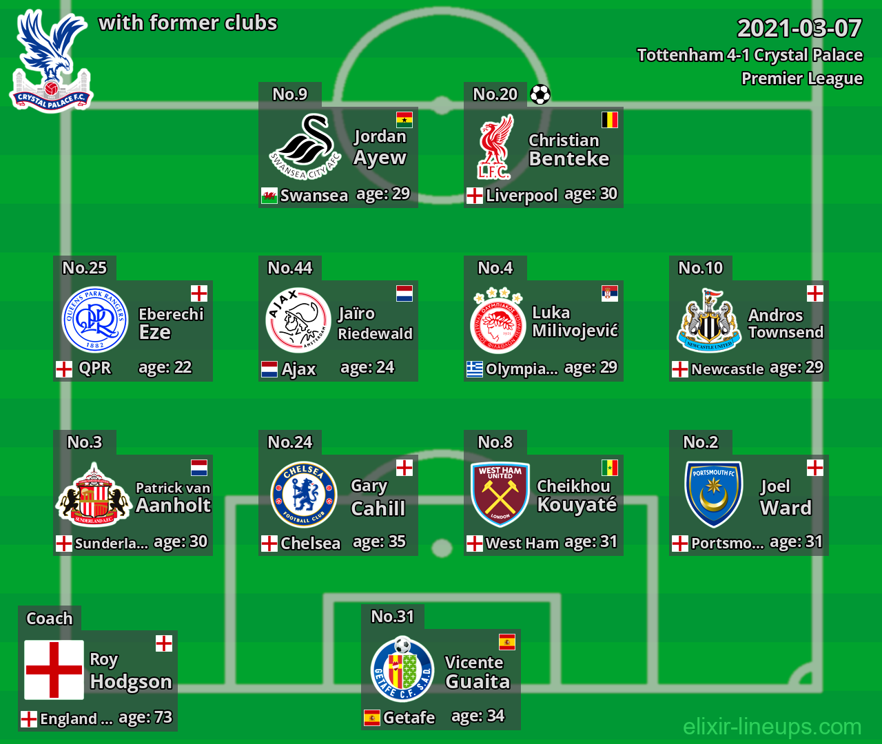 Crystal Palace with former clubs 2021-03-07