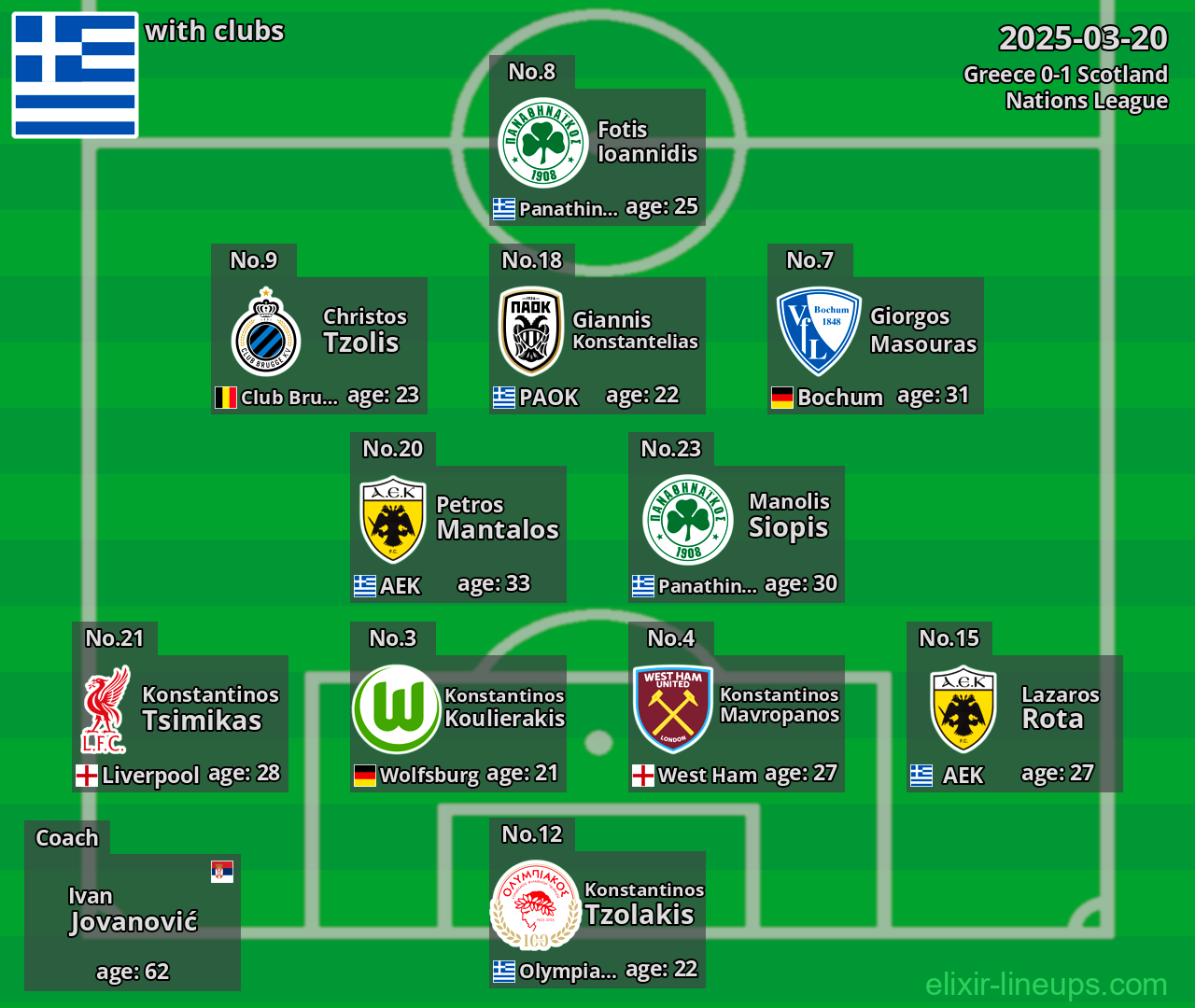 Greece 2025-03-20