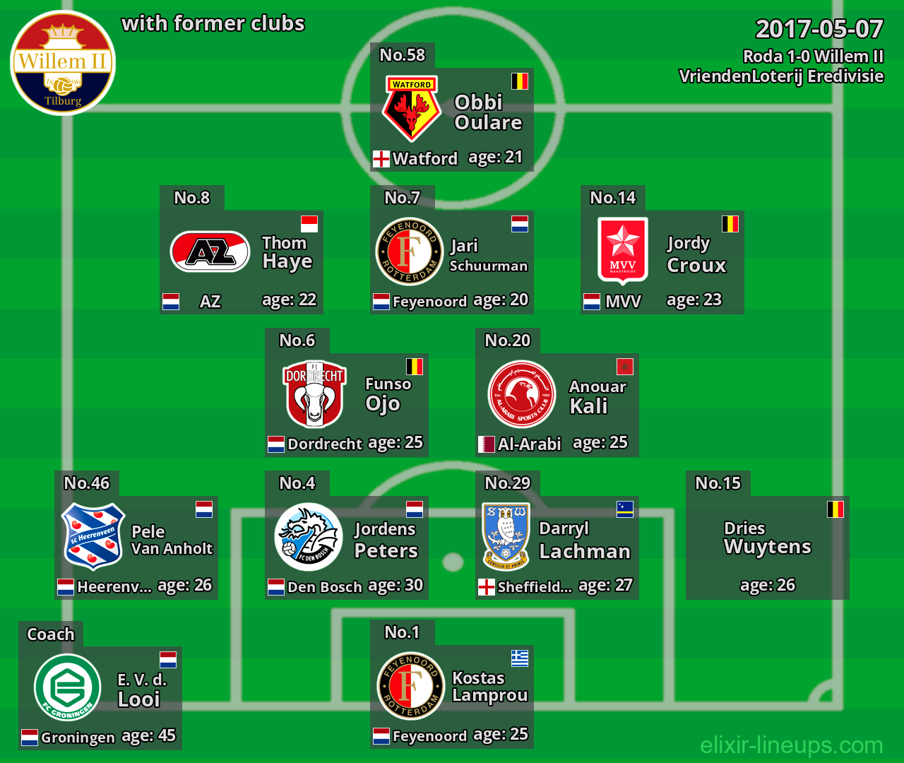 Willem II with latter clubs 2017-05-07