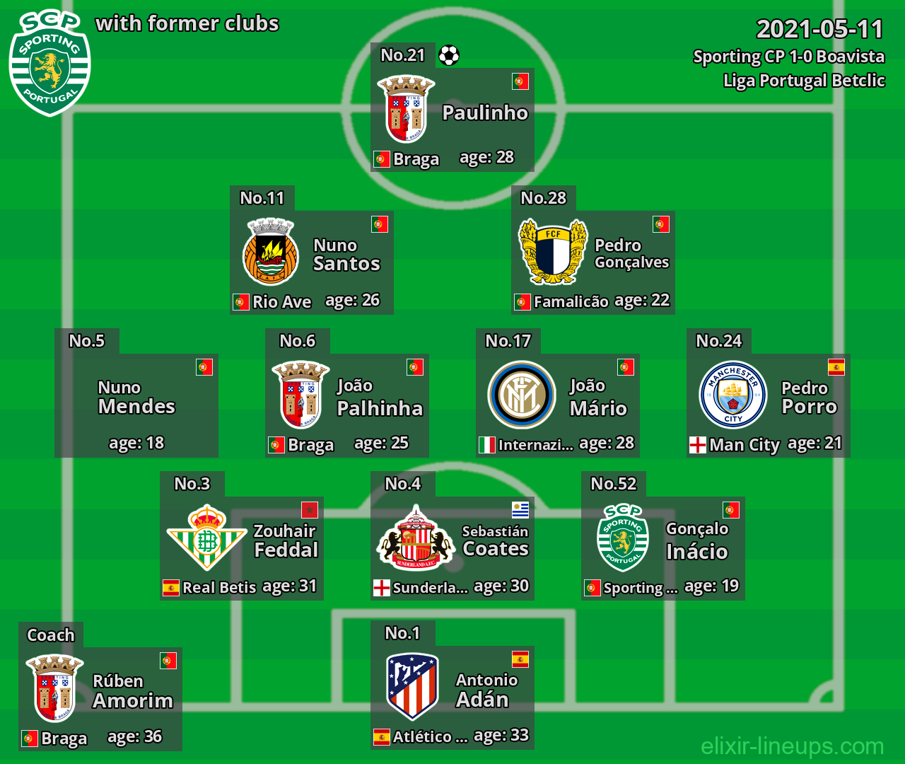 Sporting CP with latter clubs 2021-05-11