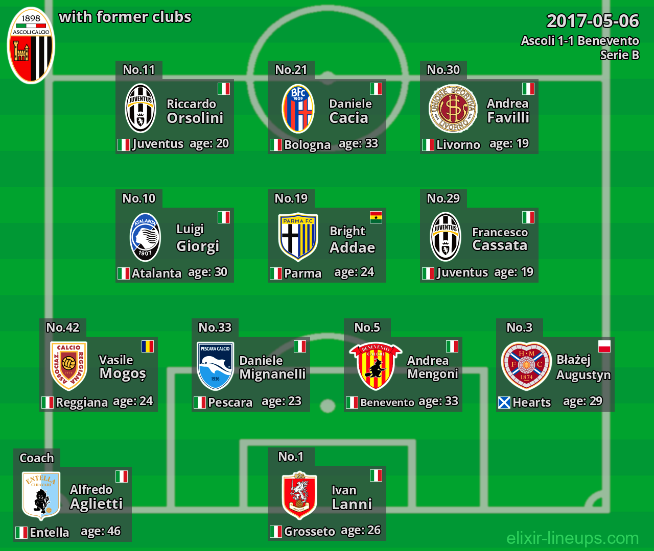 Ascoli with former clubs 2017-05-06