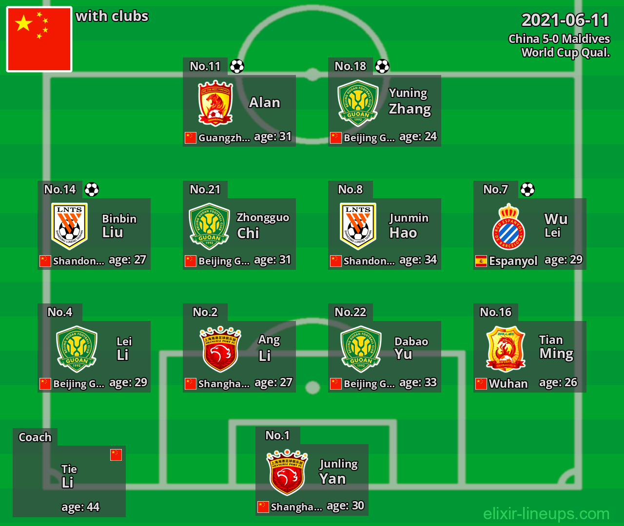 China 2021-06-11