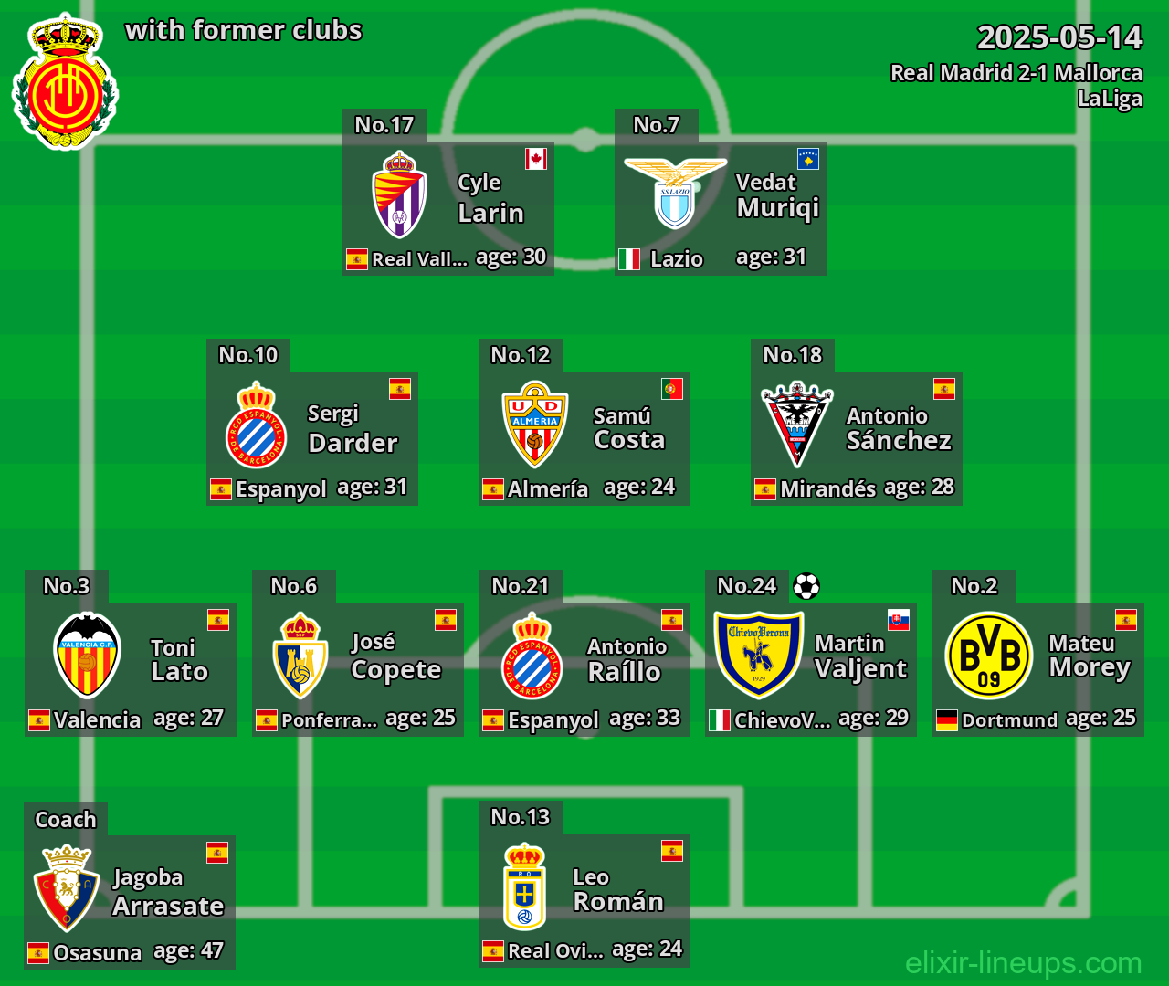 Mallorca with former clubs 2025-05-14