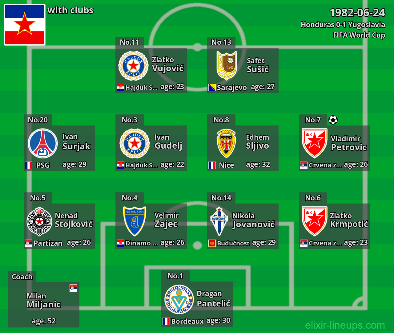 Yugoslavia 1982-06-24