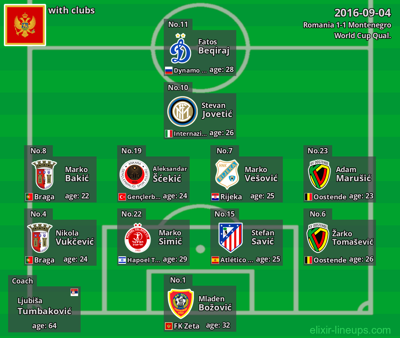Montenegro 2016-09-04